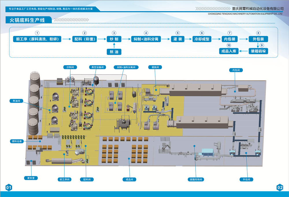 1679449380599385.jpg 火鍋生產(chǎn)線畫冊(cè)-4.jpg