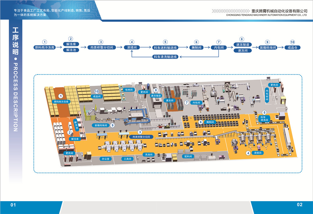 1679449586796145.jpg 調(diào)理肉畫冊設(shè)計(jì)-4.jpg